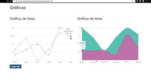 live donut chart by using morris js with ajax php pakvim