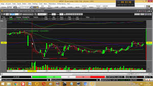 Tutorial 09 Combinasi Analisis Macd Ma Dan Volume Di Aplikasi Most