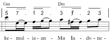 Hatiku rindu melihat kemuliaanmu hatiku rindu melihat curahan kuasamu ditanah tercinta neg'riku indonesia kuberdoa indonesia penuh kemuliaanmu indonesia bagi kemulianmu. Https Repository Uksw Edu Bitstream 123456789 13253 2 T1 852012029 Bab 20ii Pdf