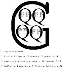 Converting Gallons Quarts Pints And Cups Worksheets