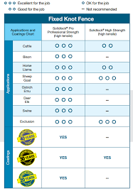 fixed knot bekaert fencing