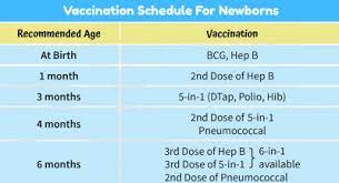 Consultations are private & confidential with definitions, references and latest news. Newborn Vaccinations Handling Post Vaccination Reactions