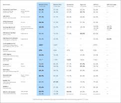 懶人包】最新Gemini 3.1 Pro 推理性能增倍：3大升級重點與Lyria 3 ...