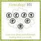 Genealogy 101 event image