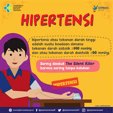 Apa Itu Hipertensi Tekanan Darah Tinggi Direktorat P2ptm