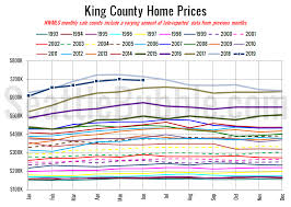 Seattle Bubble Local Real Estate News Statistics And
