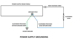 A panel is a solution for an overcrowded main panel and a way to avoid running multiple circuits back to the main panel. Faqs How Should I Ground Your High Voltage Power Supply