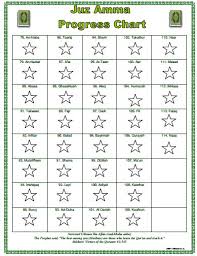 Quran Progress Ssi Lessons Tes Teach