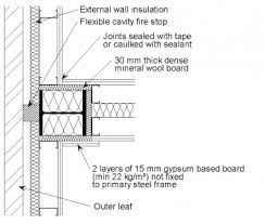 Consisting of seven test columns was conducted to investigate the influence of cfrp strengthening. Integration Of Elements For Acoustic Performance Steelconstruction Info