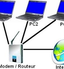 Il faut que tes deux ordinateurs possèdent chacun une carte réseau, pour le portable si il est récent il devrait en avoir une, tu devrais en avoir une, sinon je te souhaite bonne chance pour en mettre une, pour le fixe, si il ni en a pas, on peu en trouver des valable pour 15euro. Avantages D Un Reseau Informatique Ecs Informatique