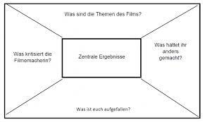 We did not find results for: Ubung 1 Film Ansehen Und Placemat Erstellung Rise