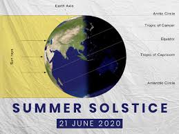 Summer solstice rituals | plants have often played a role in honoring the change of seasons, but herbs have traditionally been prevalent in solstice events as many of our favorite herbs are at the peak of their growing season. Summer Solstice 2020 Interesting Facts About The Longest Day Of The Year Boldsky Com