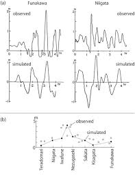 Dna fingerprinting (also called dna profiling or forensic genetics) is a technique employed by forensic scientists to assist in the identification of individuals or samples by their respective dna profiles. Numerical Modeling Of Tsunami Advances And Future Challenges After The 2011 Tohoku Earthquake And Tsunami Sciencedirect