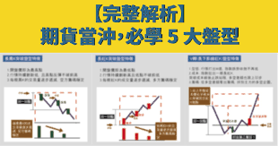 See more of 現股當沖研究室 on facebook. èªè­˜æœŸè²¨ç•¶æ²–5 å¤§ç›¤åž‹ ç ´è§£è¿·æ€ æŽŒæ¡é—œéµé€²å ´é»ž è¶¨å‹¢ ç›¤æ•´éƒ½èƒ½ç©©ç©©ç²åˆ© Cmoney