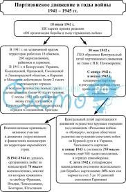 Четыре года советский народ противостоял гитлеровским войскам. Https Xn E1aogju Xn P1ai Schema 2496 Partizanskoe Dvizhenie V Gody Velikoi Otechestvennoi Voiny Html