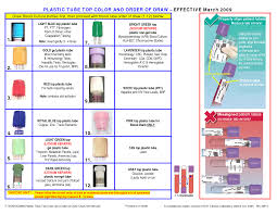 vacutainer tube color chart phlebotomy color meaning