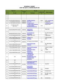 We did not find results for: Kumpulan Contoh Surat Dinas Sekolah Dalam 1 File