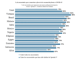 La vacuna rusa sputnik v contra el coronavirus muestra un 92 % de efectividad. About Vaccine Official Website Vaccine Against Covid 19 Sputnik V