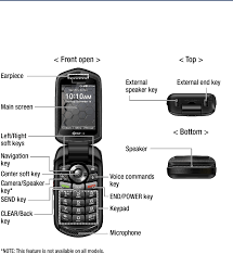 Kyocera E4610 Feature Phone User Manual