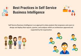 11 Best Practices In Self Service Business Intelligence In 2020 Reviews Features Pricing Comparison Pat Research B2b Reviews Buying Guides Best Pract Business Intelligence Services Business Augmented Reality Technology