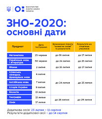 Зно з математики та української мови обов'язкове для всіх абітурієнтів. Zatverdzheno Grafik Zno 2020 Osnovna Sesiya Vidbudetsya 25 Chervnya 17 Lipnya Rezultati Ogolosyat Do 29 Lipnya Ministerstvo Osviti I Nauki Ukrayini