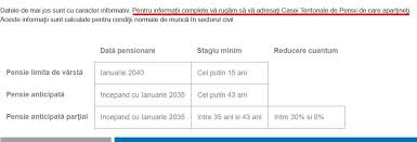 Vezi la câți ani pot ieși la pensie bărbații și femeile. Pensii De Stat 2018 Cum Afli Online Data La Care PoÈ›i SÄƒ Te Pensionezi