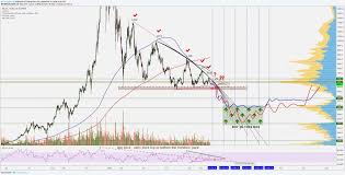 Why have ethereum prices fallen by nearly $1,000 this year? Ethereum Subscribers Reddit Graph Ethereum Usage Volume Astangaayurvedcenter