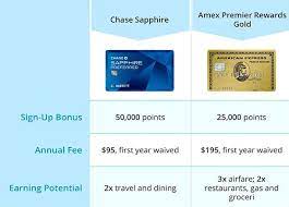 We did not find results for: How To Choose A Credit Card With No Foreign Transaction Fee