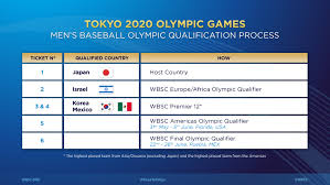 Men's quarterfinals schedule, odds and predictions. Baseball Final Qualifier 2021 The Official Site Wbsc
