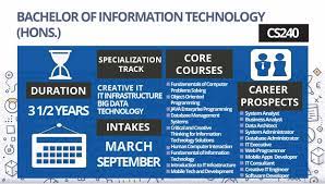 Sarjana muda teknologi maklumat (kepujian) kejuruteraan sistem pintar. Cs240 Bachelor Of Information Technology Hons Sarjana Muda Teknologi Maklumat Kepujian