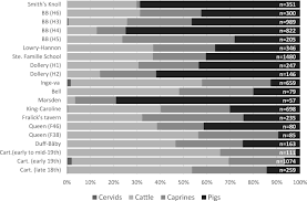 Maintaining Traditions Food And Identity Among Early Immigrants To Upper Canada Springerlink Our customers range from small home businesses to large multinationals.