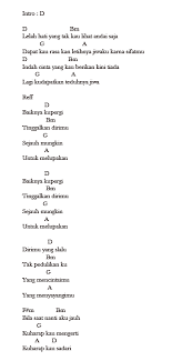 Lagu ini termuat dalam album ungu, bertajuk melayang. Lirik Lagu Ungu Sejauh Mungkin Chord Gitar