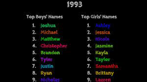 Most Popular Surnames In Hawaii Hno At