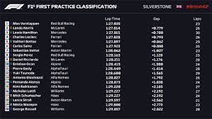Salve galera mais um post aqui pra vocês e agora. Formula 1 Resultado Treino Livre 1 Gp Da Inglaterra Silverstone 2021 Tomada De Tempo