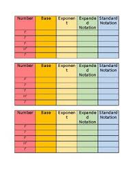 Exponents Chart