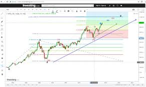 Weekly Nifty Bank Nifty Technical Analysis 15th July 2017