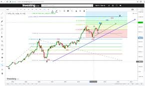 weekly nifty bank nifty technical analysis 15th july 2017