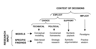 Download 40 free research proposal samples & format guidelines. The Utilisation Of Health Research In Policy Making Concepts Examples And Methods Of Assessment Health Research Policy And Systems Full Text