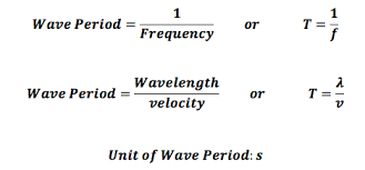 How Do You Calculate The Period And Frequency Socratic Frequencies Angular Frequency Period