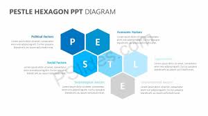 Pestle Hexagon Ppt Diagram Powerpoint Diagrams Diagram