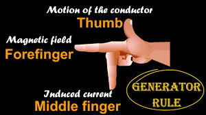 We did not find results for: Fleming S Right Hand Rule Youtube