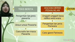 Kacarita, ing sacedhake tapel wates praja ngastina madeg praja anyar kang aran sonyawibawa. Materi Basa Jawa Kelas 8 Peta Konsep Youtube