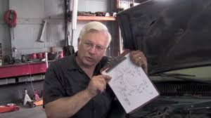 Freightliner m2 sport chassis a/c issue. A C Switches Youtube