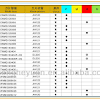 How to write calculations for regions 3. 1