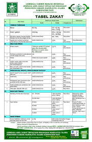 Check spelling or type a new query. Tabel Zakat Lazisnu Pati