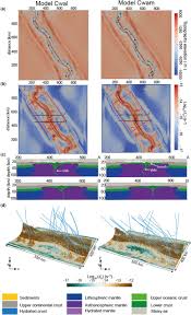 Bij éénzijdige heb je wel een verwachting van de richting. 3d Numerical Modelling Of The Wilson Cycle Structural Inheritance Of Alternating Subduction Polarity Geological Society London Special Publications