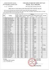 Trúng tuyển 5 tường đại học, lựa chọn ngành thú y Cmxwfeyg1kxnhm