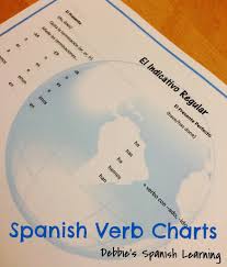 debbies spanish learning spanish verb charts regular