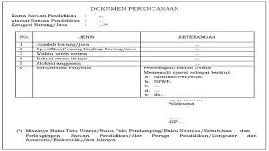 Sk tim pbj bos reguler. Format Bukti Pelaporan Pengadaan Barang Jasa Oleh Sekolah Berserta Penjelasan Pedia Pendidikan