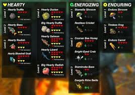 Hearty Energizing And Enduring Effects Of All Cooking Ingredients Breath Of The Wild By Th3element05 Zelda Breath Of Wild Elixir Recipe Breath Of The Wild